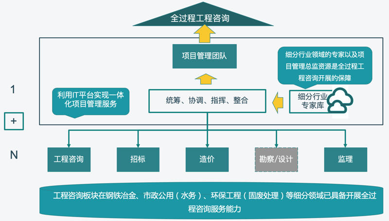 江苏工程监理:从房建到市政,读懂工程咨询背后的专业逻辑